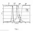 Fig. 03 - Methods and systems for multiple primary color display