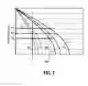 Fig. 07 - Projectors and operation thereof
