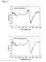 Fig. 03 - Method for leveling response characteristic of spectroscope