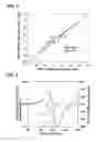 Fig. 05 - Method for leveling response characteristic of spectroscope