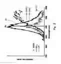 Fig. 03 - Spectroscopic feedback for high density data storage and micromachining