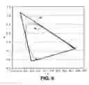 Fig. 07 - Color gamut mapping with black point compensation
