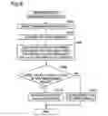 Fig. 10 - Printing device