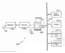 Fig. 01 - Information processing methodology
