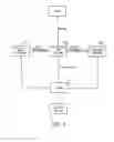 Fig. 06 - Information processing methodology