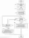 Fig. 01 - Image scanning device with time authentication requesting function
