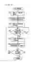 Fig. 09 - Image scanning apparatus scanning color original document while conveying the same and color determination method