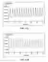 Fig. 11 - Electropolymerization of enhanced electrochromic (EC) polymer film
