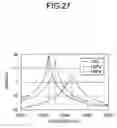 Fig. 28 - Deformable mirror