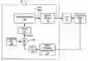Fig. 01 - Off track write protection using filtered position error signal