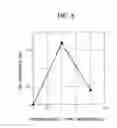 Fig. 06 - Vertical magnetic recording medium