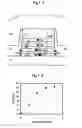 Fig. 11 - Magneto-resistive head having a stable response property without longitudinal biasing and method for manufacturing the same