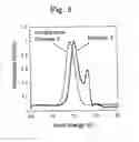 Fig. 03 - Electrolyte for electrolytic capacitor, electrolytic capacitor and process for producing tetrafluoroaluminate salt of organic onium