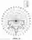 Fig. 15 - Light emitting and receiving device
