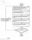 Fig. 05 - Methods and arrangements for enhancing power management systems in integrated circuits