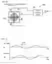 Fig. 08 - Tracking error signal generation device and tracking error signal generation method