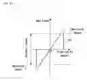 Fig. 09 - Tracking error signal generation device and tracking error signal generation method