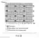 Fig. 15 - OFDM radio communications system