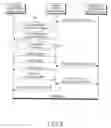 Fig. 04 - Method for setting multicast and broadcast service in broadband wireless access system