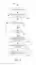 Fig. 05 - Network congestion recognition and management