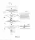 Fig. 07 - Network congestion recognition and management