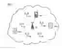 Fig. 02 - Method for communication in a wlan with a group of relay stations and radio access points