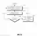 Fig. 13 - Methods and systems for providing reliable multicast service in a WLAN system