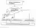 Fig. 01 - Adaptive modulation and coding