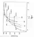 Fig. 05 - Adaptive modulation and coding