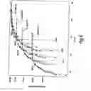 Fig. 07 - Adaptive modulation and coding
