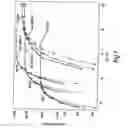 Fig. 08 - Adaptive modulation and coding