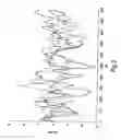 Fig. 04 - Adaptive modulation and coding