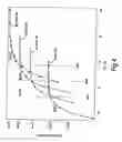 Fig. 05 - Adaptive modulation and coding