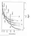 Fig. 07 - Adaptive modulation and coding