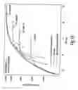 Fig. 11 - Adaptive modulation and coding