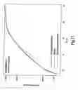 Fig. 12 - Adaptive modulation and coding