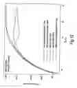 Fig. 13 - Adaptive modulation and coding