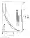 Fig. 14 - Adaptive modulation and coding