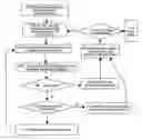 Fig. 01 - Gain control method for the initial cell searching in TD-SCDMA mobile communication system