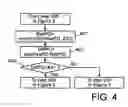 Fig. 05 - Transmission power control method of uplink packet data transmission
