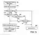 Fig. 06 - Transmission power control method of uplink packet data transmission