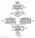 Fig. 09 - Method and apparatus for controlling transmission and reception of dedicated pilots according to MCS level in a wireless communication system