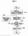 Fig. 04 - Mobile terminal, wireless communications system and mobile terminal control method
