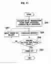 Fig. 12 - Mobile terminal, wireless communications system and mobile terminal control method
