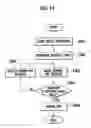 Fig. 15 - Mobile terminal, wireless communications system and mobile terminal control method