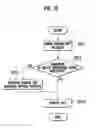 Fig. 16 - Mobile terminal, wireless communications system and mobile terminal control method