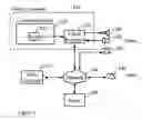 Fig. 02 - Voice Assisted Click-to-Talk