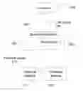 Fig. 01 - Method and system for multiple party telephone call