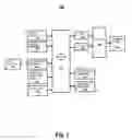 Fig. 02 - Computer-related devices and techniques for facilitating an emergency call