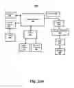 Fig. 03 - Computer-related devices and techniques for facilitating an emergency call